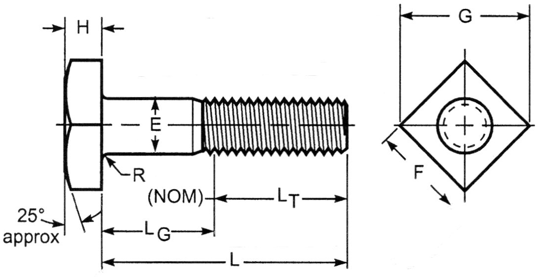 SQUARE HEAD BOLTS zero products inc.